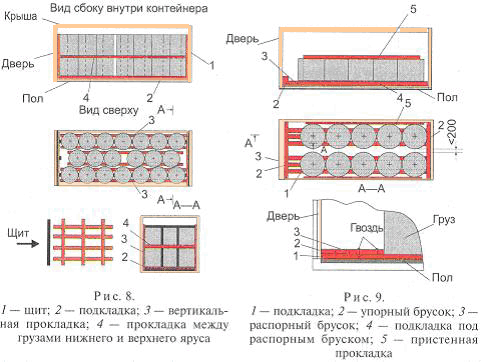 skhema zagruzki konteynerov (vid sboku vnutri konteynera)